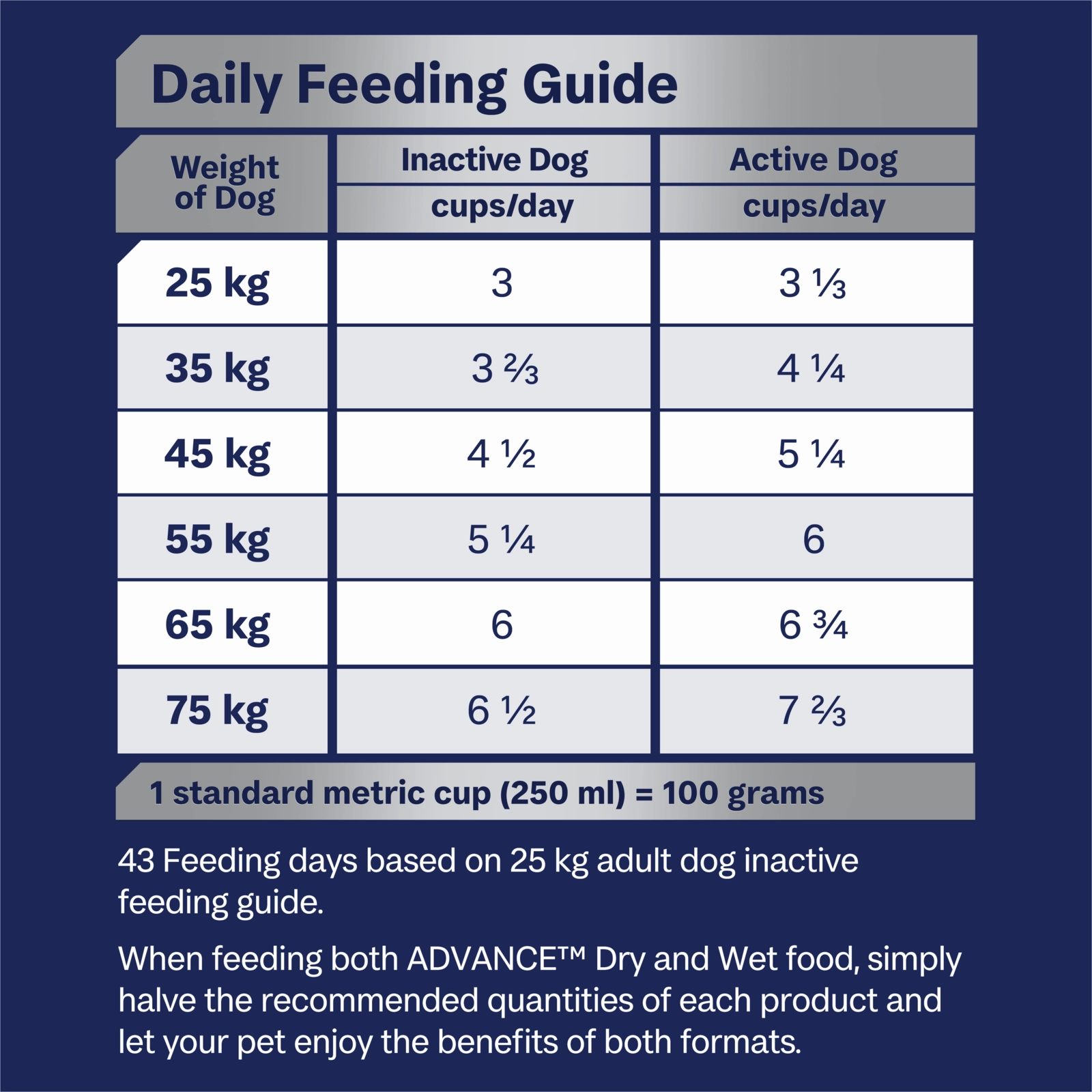 Advance Dog Food Adult Large Breed Mobility Chicken with Rice 13kg