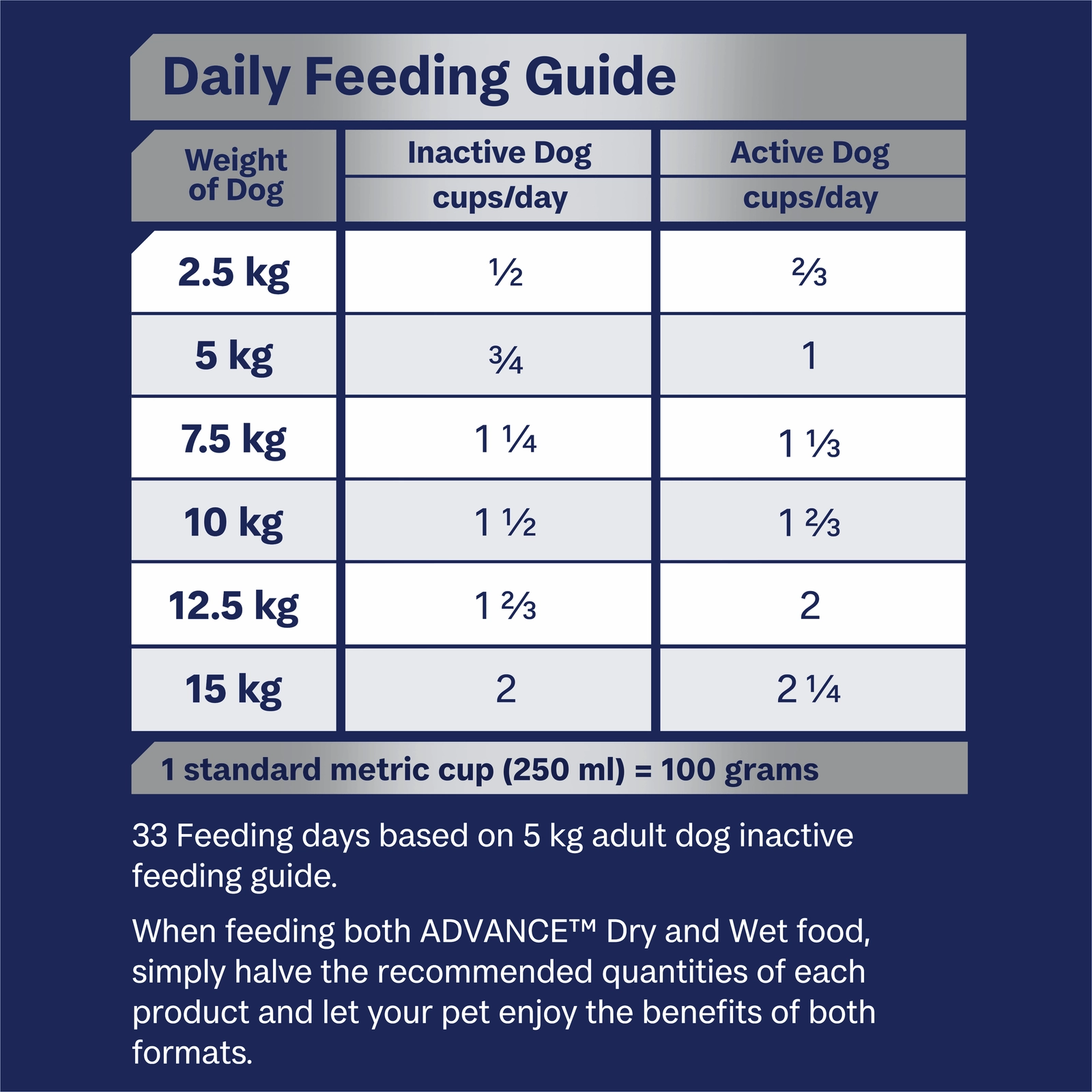 Advance Dog Food Adult Small Breed Mobility Chicken with Rice 2.5kg