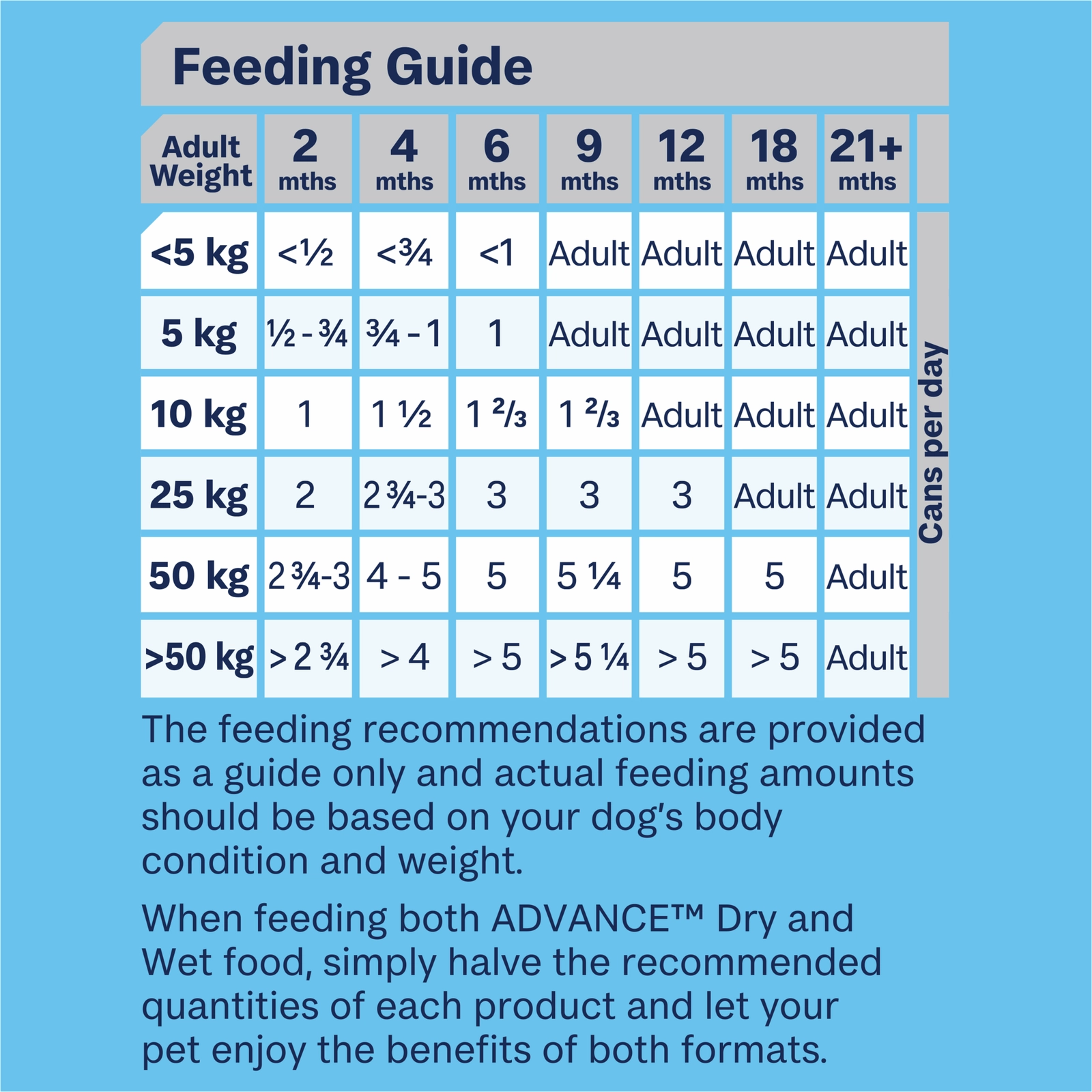 Advance Dog Food Can Puppy All Breed with Lamb & Rice