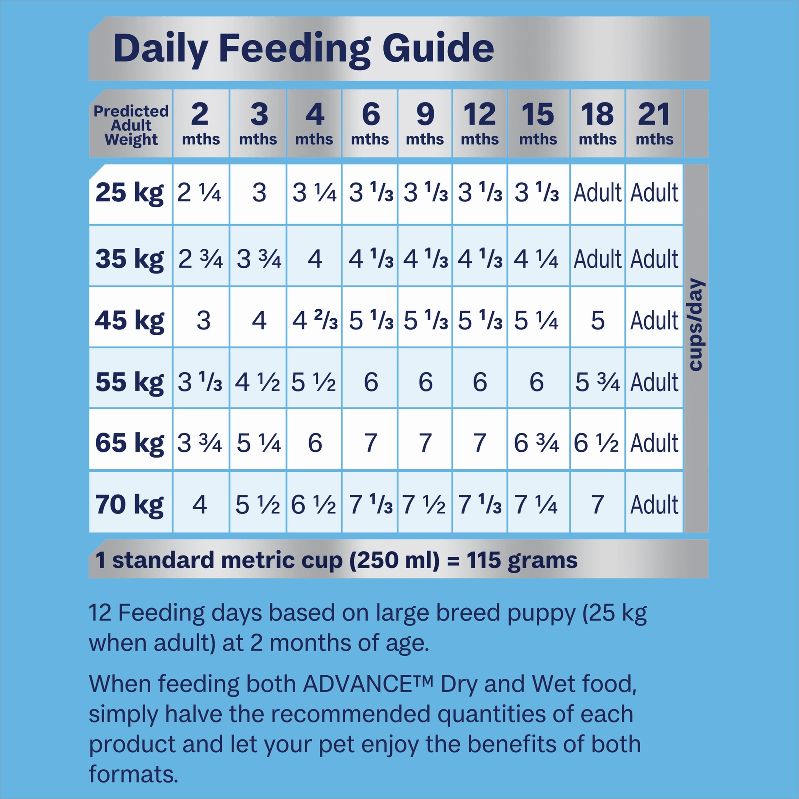Advance Dog Food Puppy Large Breed Chicken with Rice