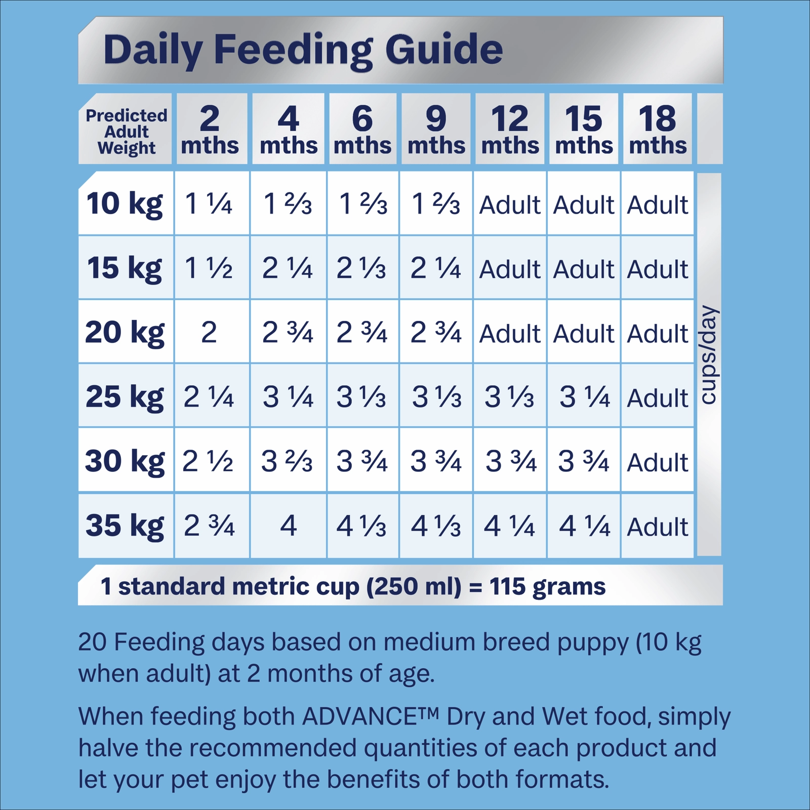 Advance Dog Food Puppy Medium Breed Sensitive Skin & Digestion with Turkey and Rice