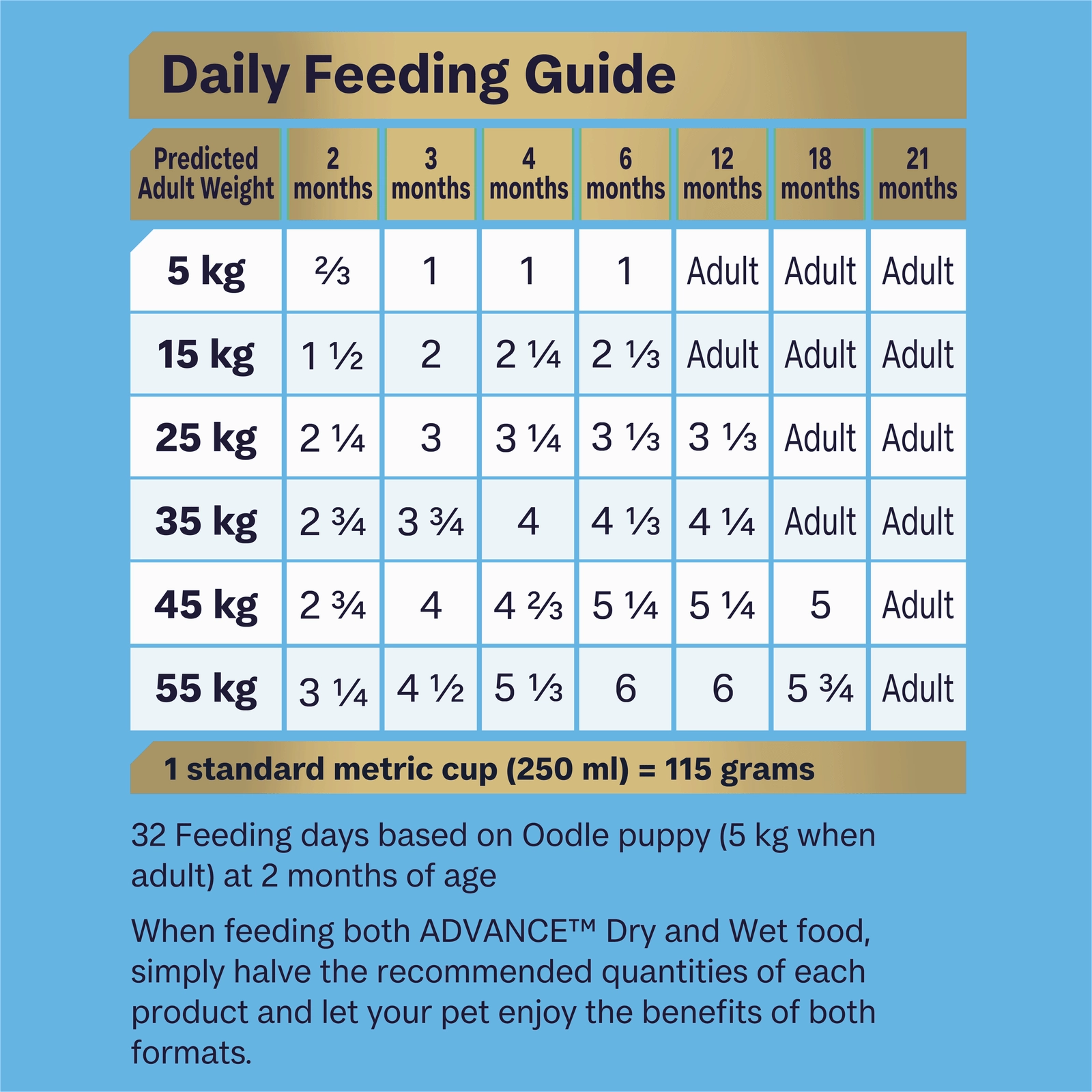 Advance Dog Food Puppy Oodle