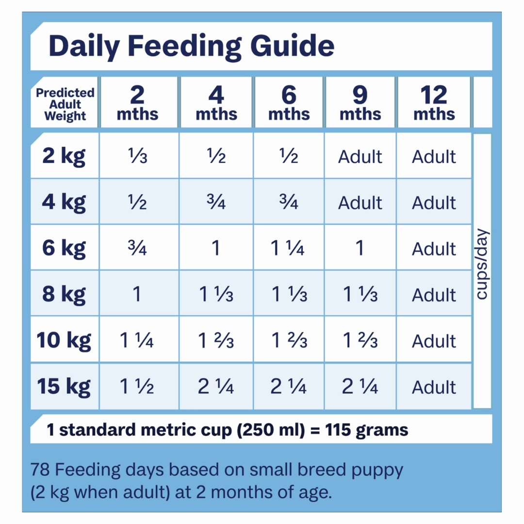 Advance Dog Food Puppy Small Breed Sensitive Skin & Digestion with Turkey and Rice