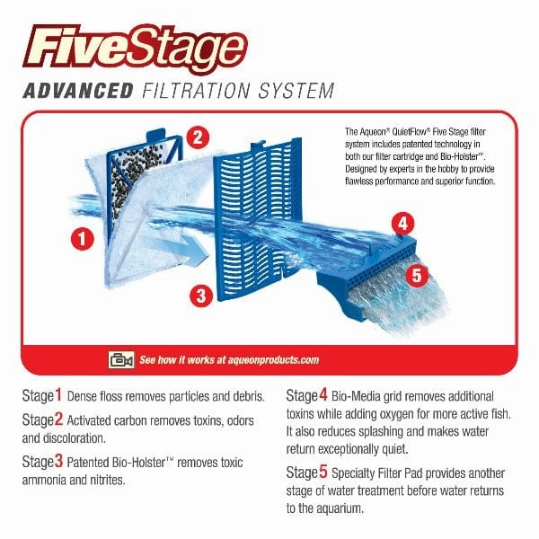 Aqueon Quietflow Power Filter 20