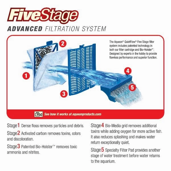 Aqueon Quietflow Power Filter 50