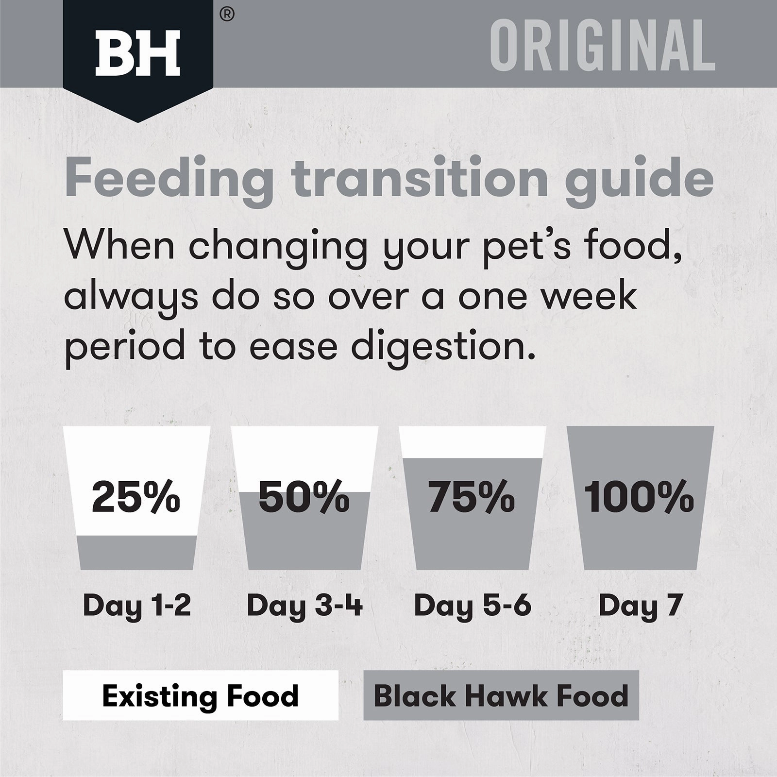 Black Hawk Dog Food Adult Chicken & Rice