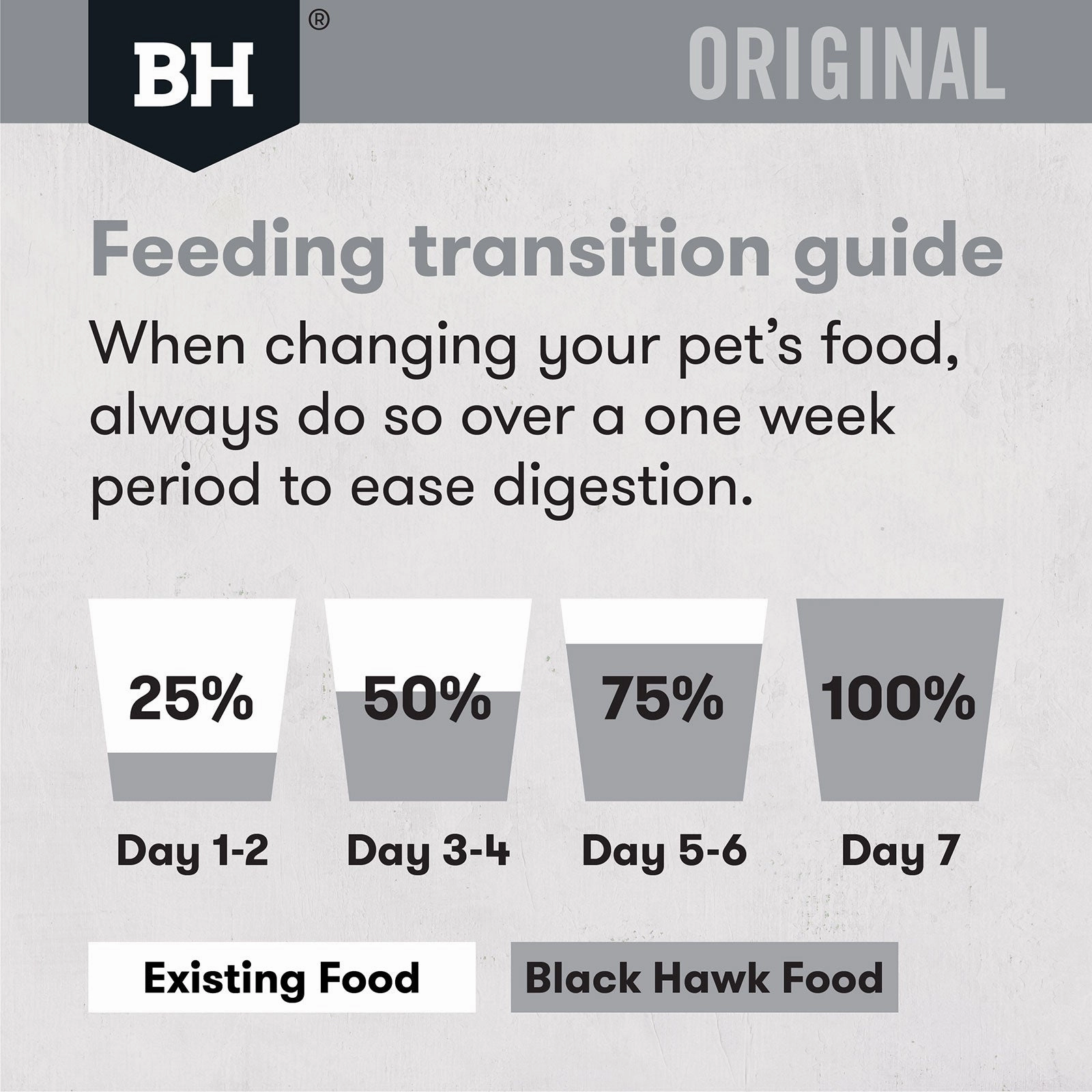 Black Hawk Dog Food Adult Fish & Potato