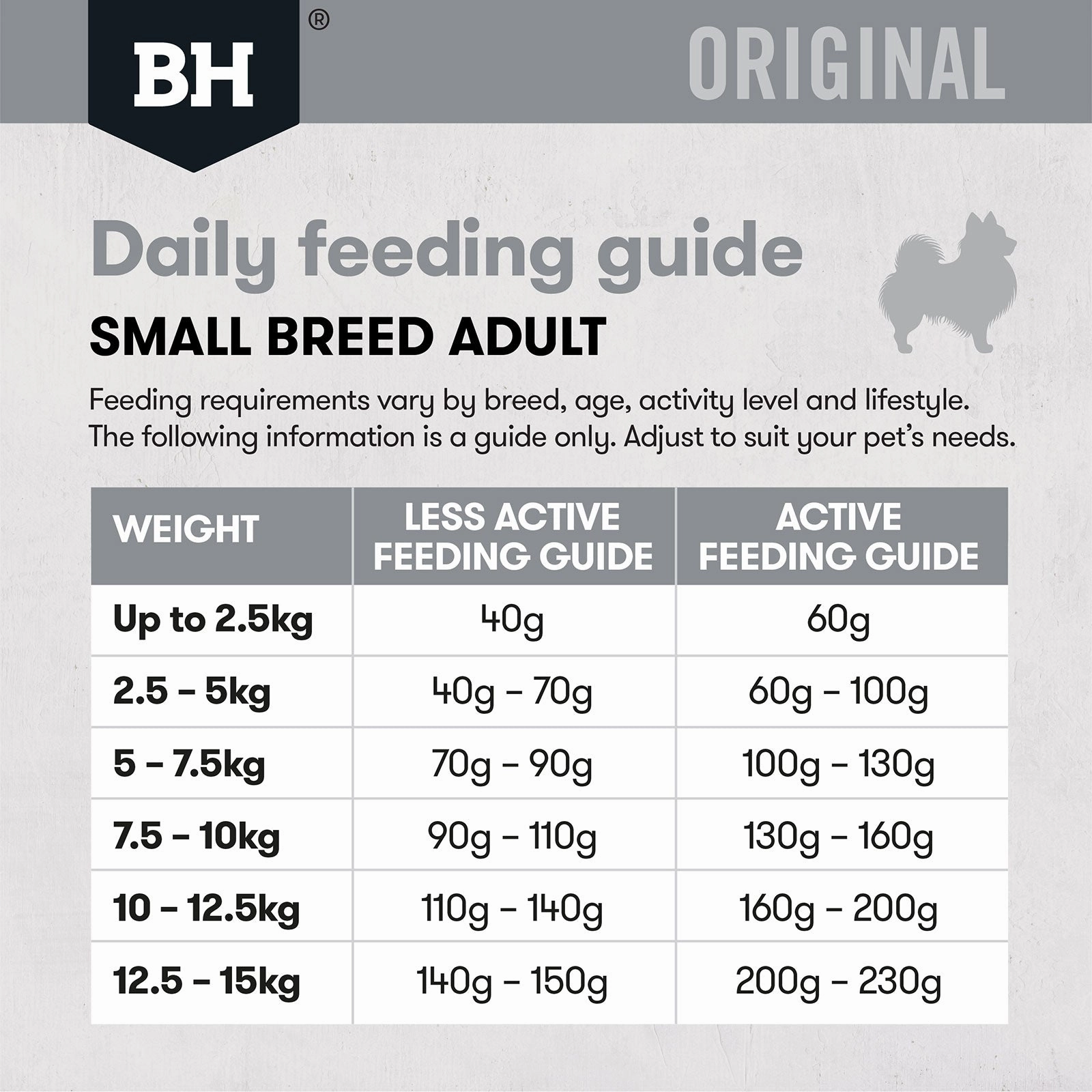Black Hawk Dog Food Adult Small Breed Lamb & Rice