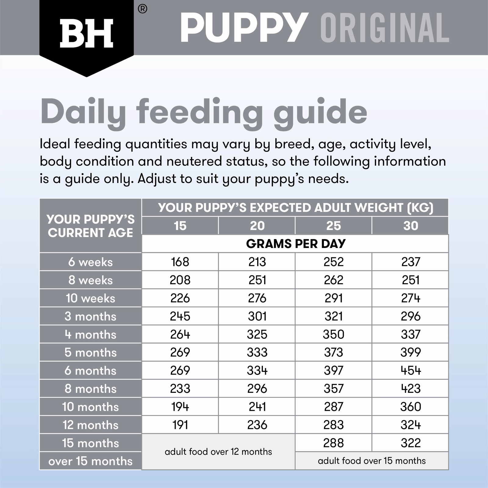 Black Hawk Dog Food Puppy Medium Breed Lamb & Rice
