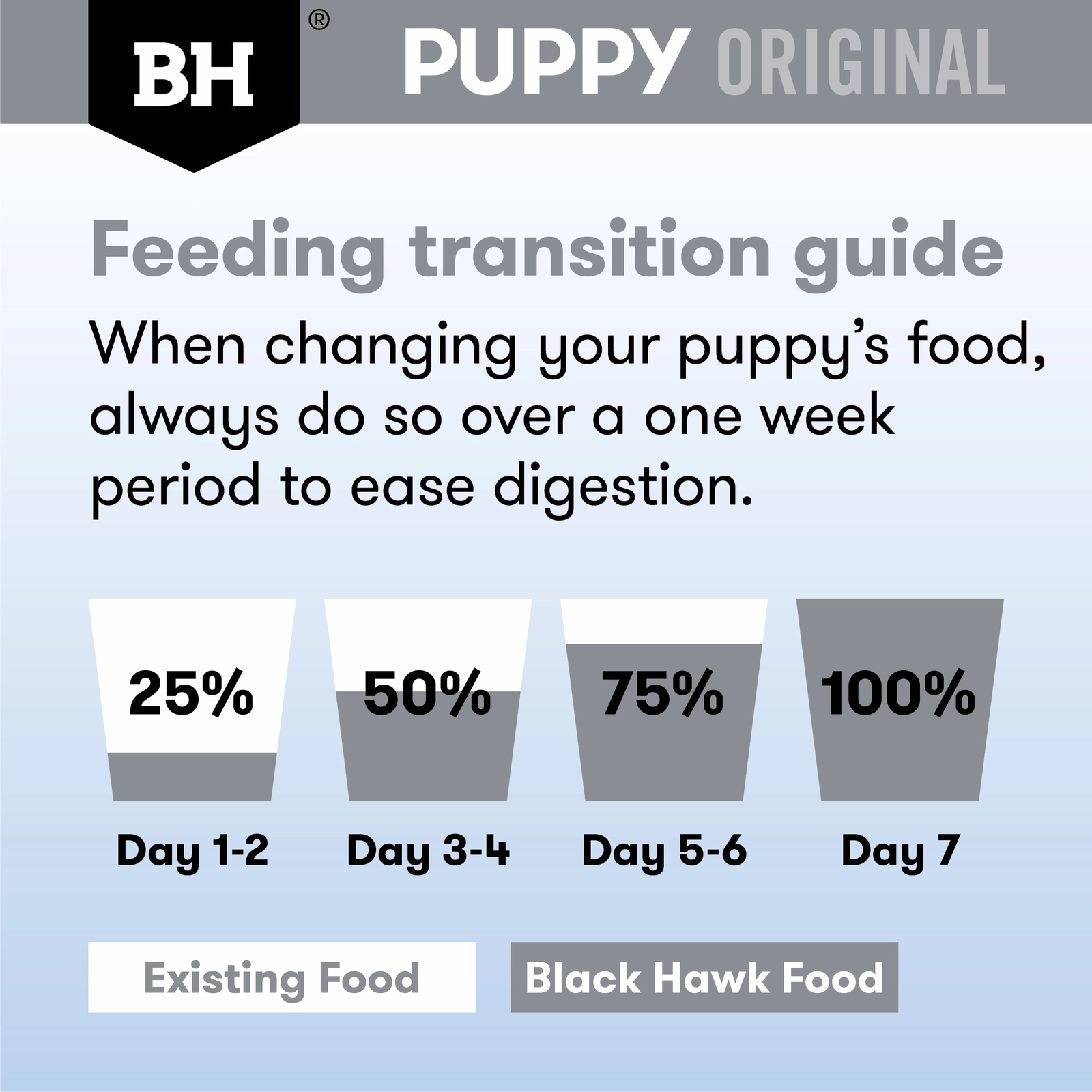 Black Hawk Dog Food Puppy Small Breed Chicken & Rice