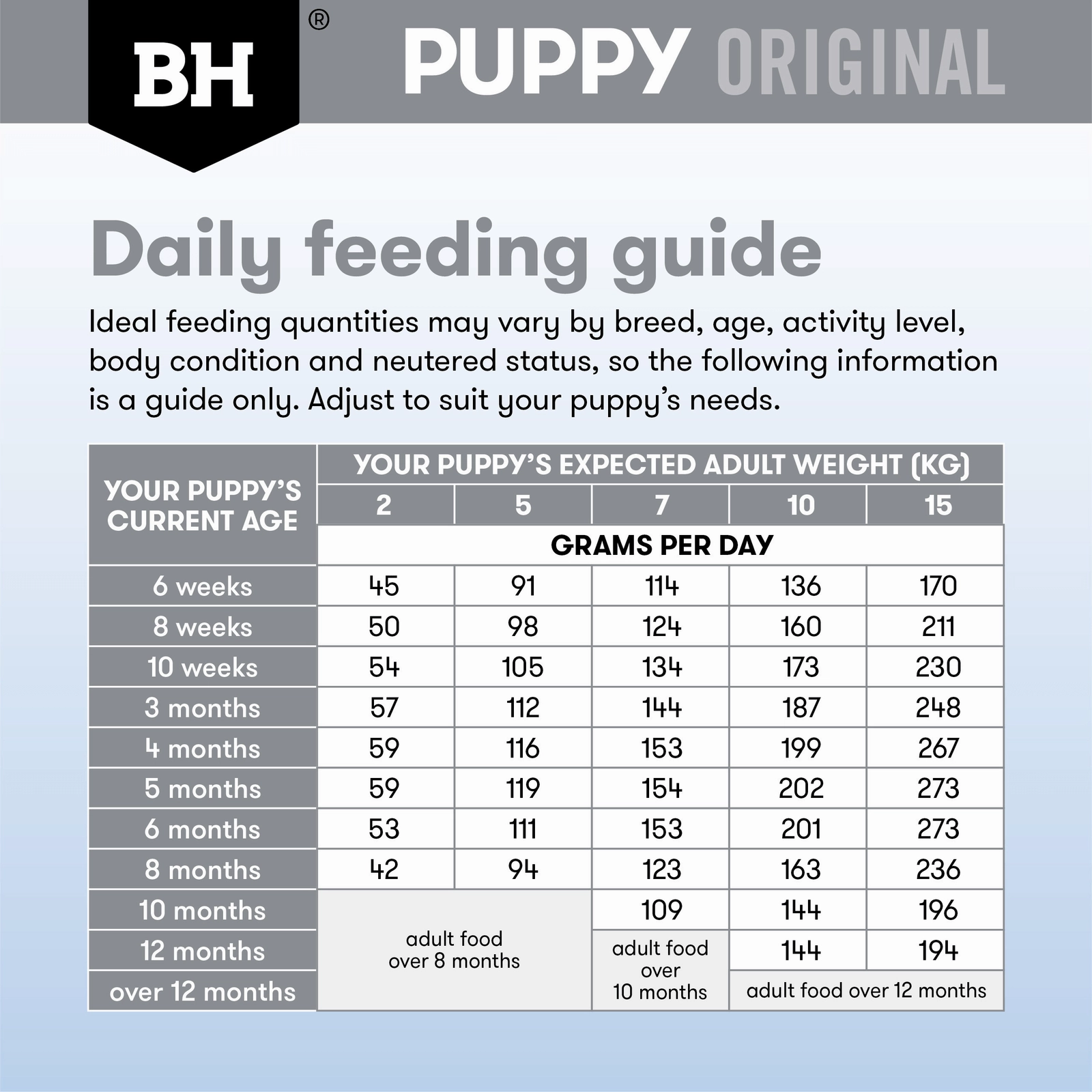 Black Hawk Dog Food Puppy Small Breed Chicken & Rice