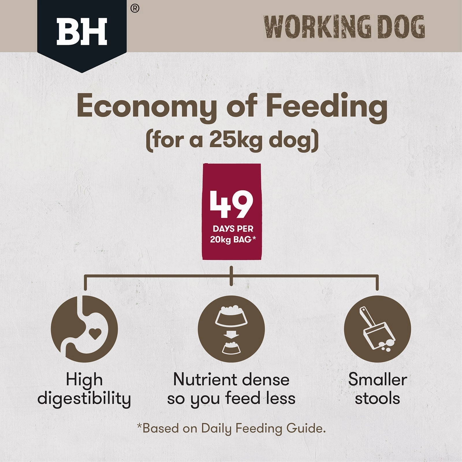 Black Hawk Dog Food Working Adult Lamb & Beef