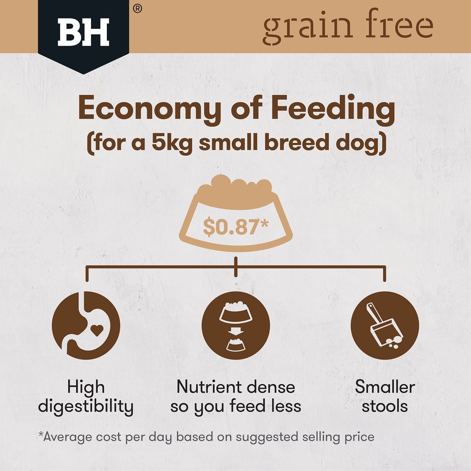 Black Hawk Grain Free Dog Food Adult Small Breed Chicken