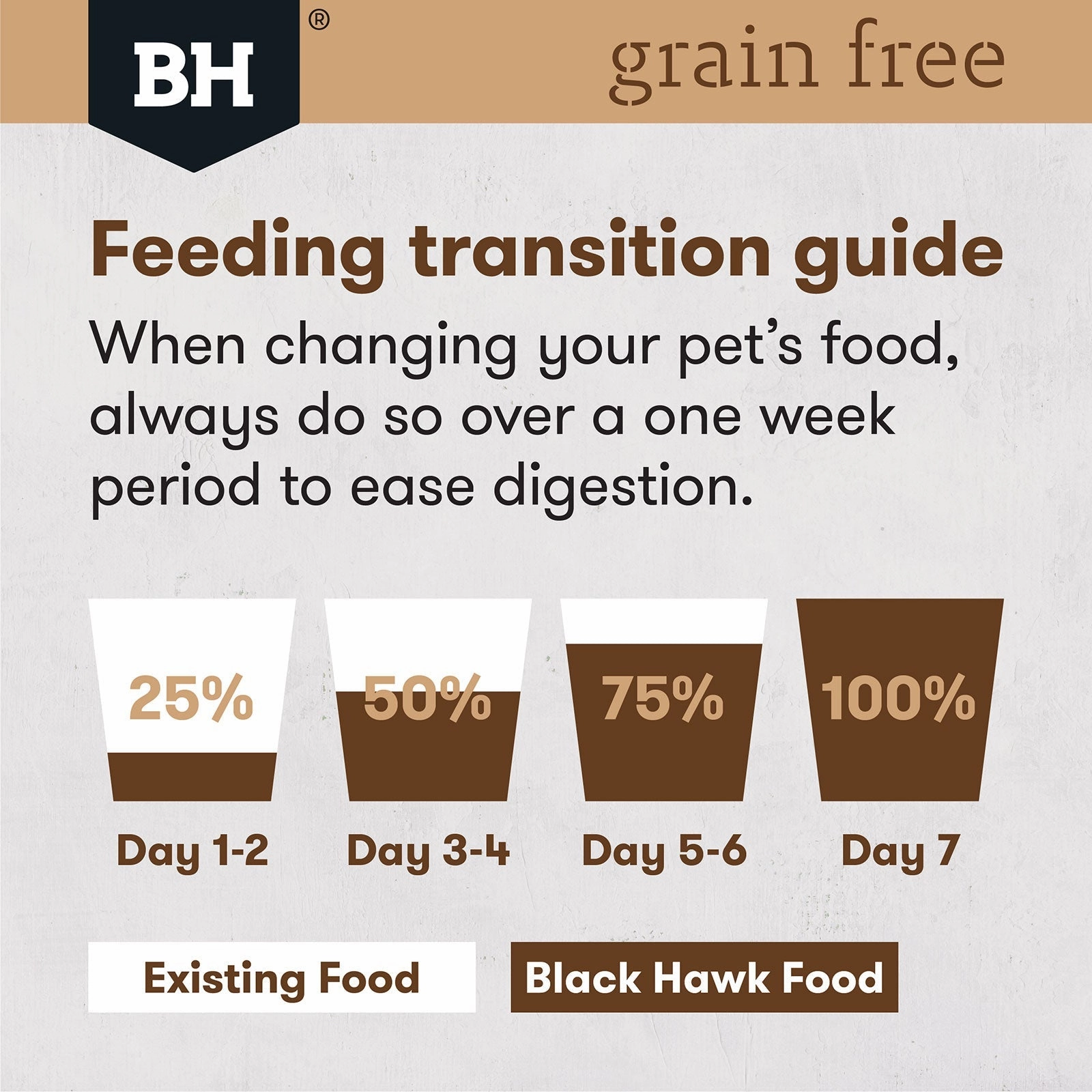 Black Hawk Grain Free Dog Food Puppy Ocean Fish