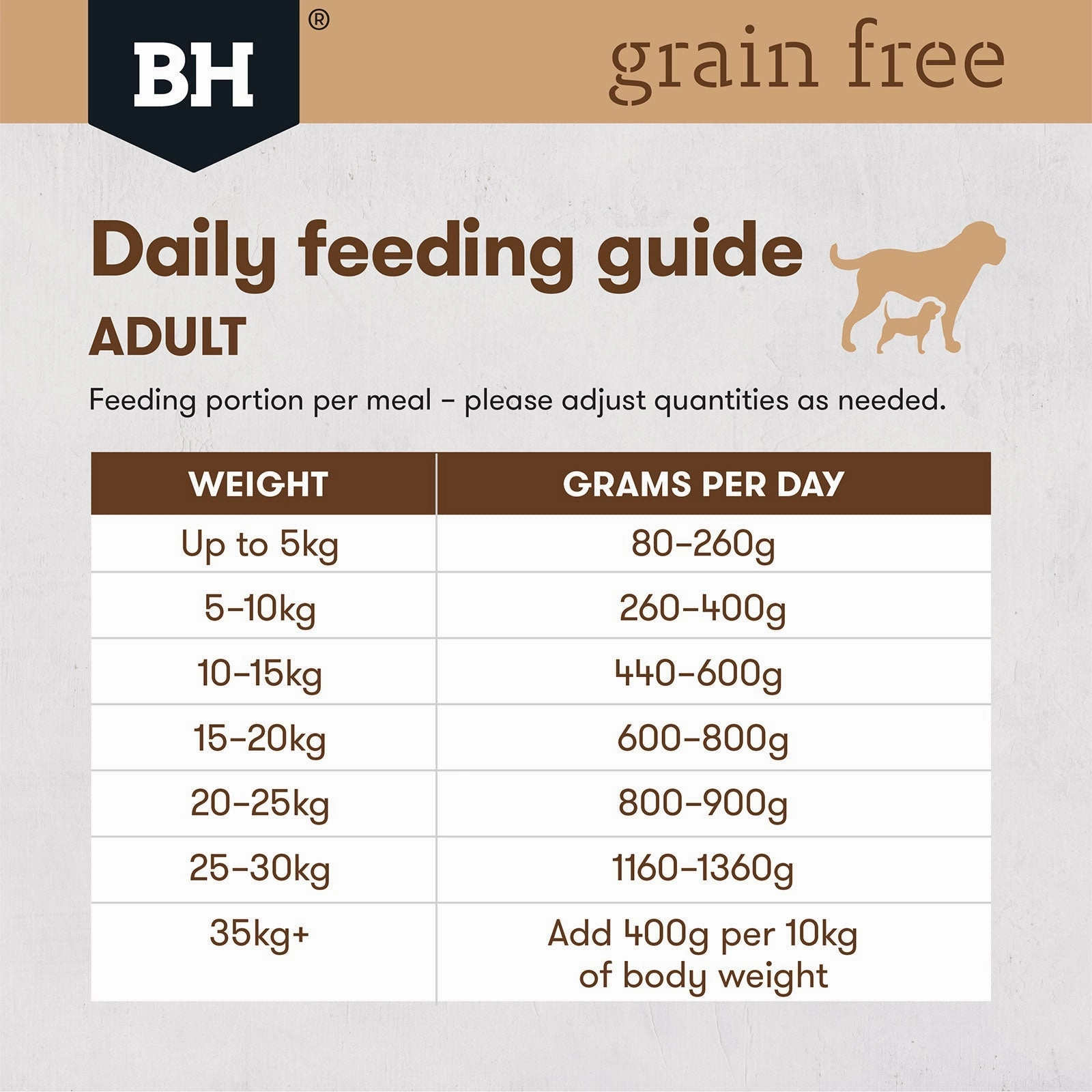 Black Hawk Grain Free Dog Food Tray Beef