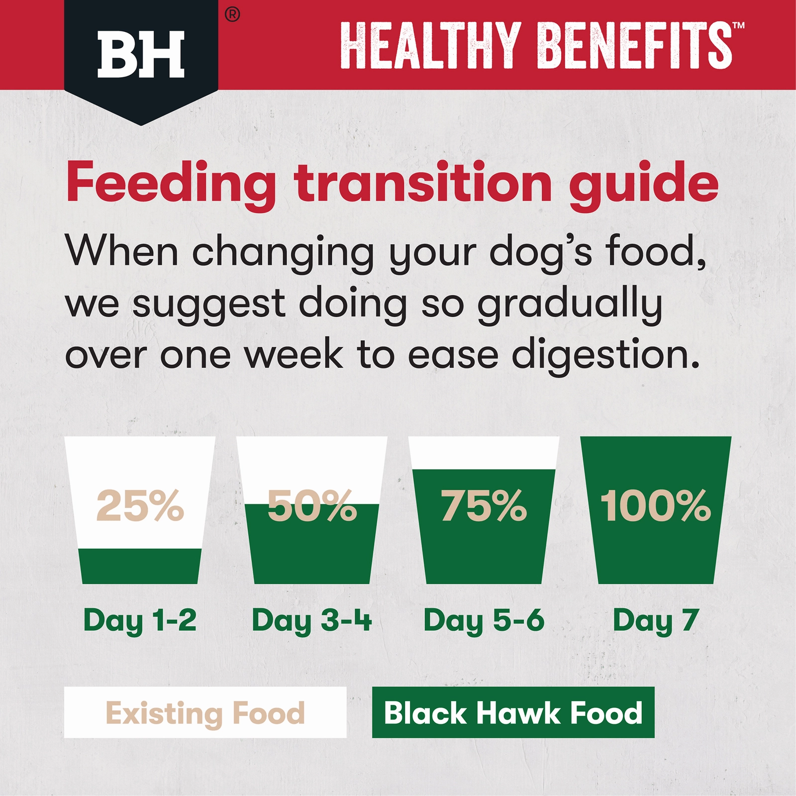 Black Hawk Healthy Benefits Dog Food Adult Joints & Muscles