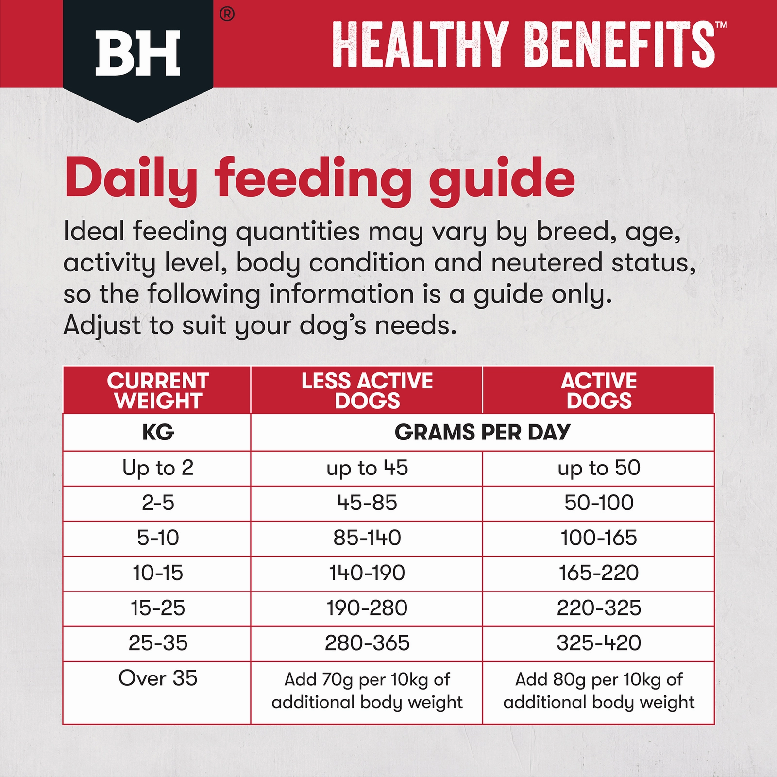 Black Hawk Healthy Benefits Dog Food Adult Joints & Muscles