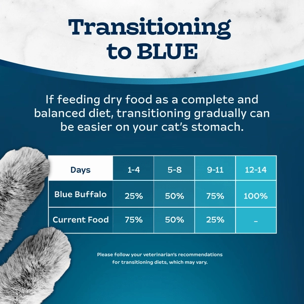BLUE Tastefuls Multi-Protein Chicken & Turkey Cat Food Recipe Dry Cat Food, 7lb