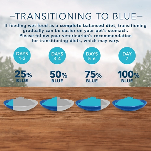 BLUE Wilderness Grain Free Chicken Recipe Canned Cat Food