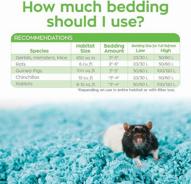 CareFresh Blue Small Animal Bedding