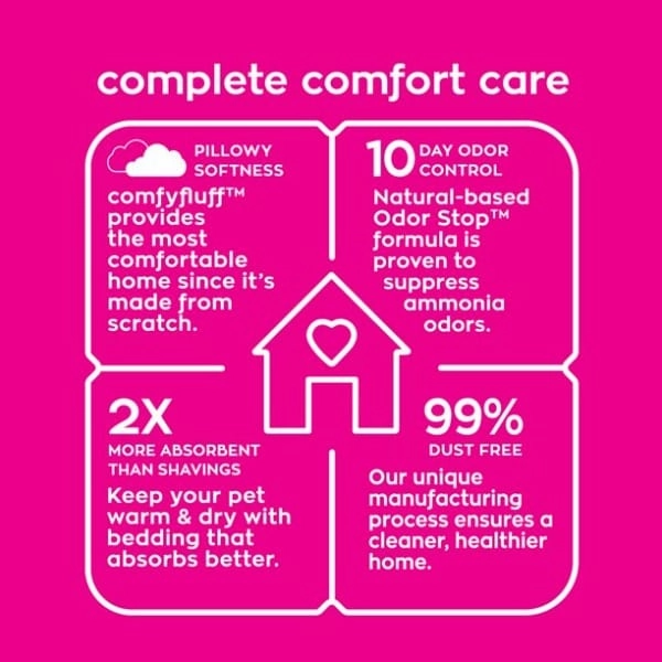 CareFresh Confetti Small Pet Bedding