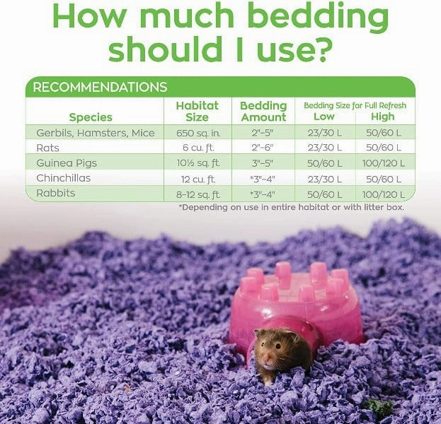 CareFresh Purple Small Animal Bedding