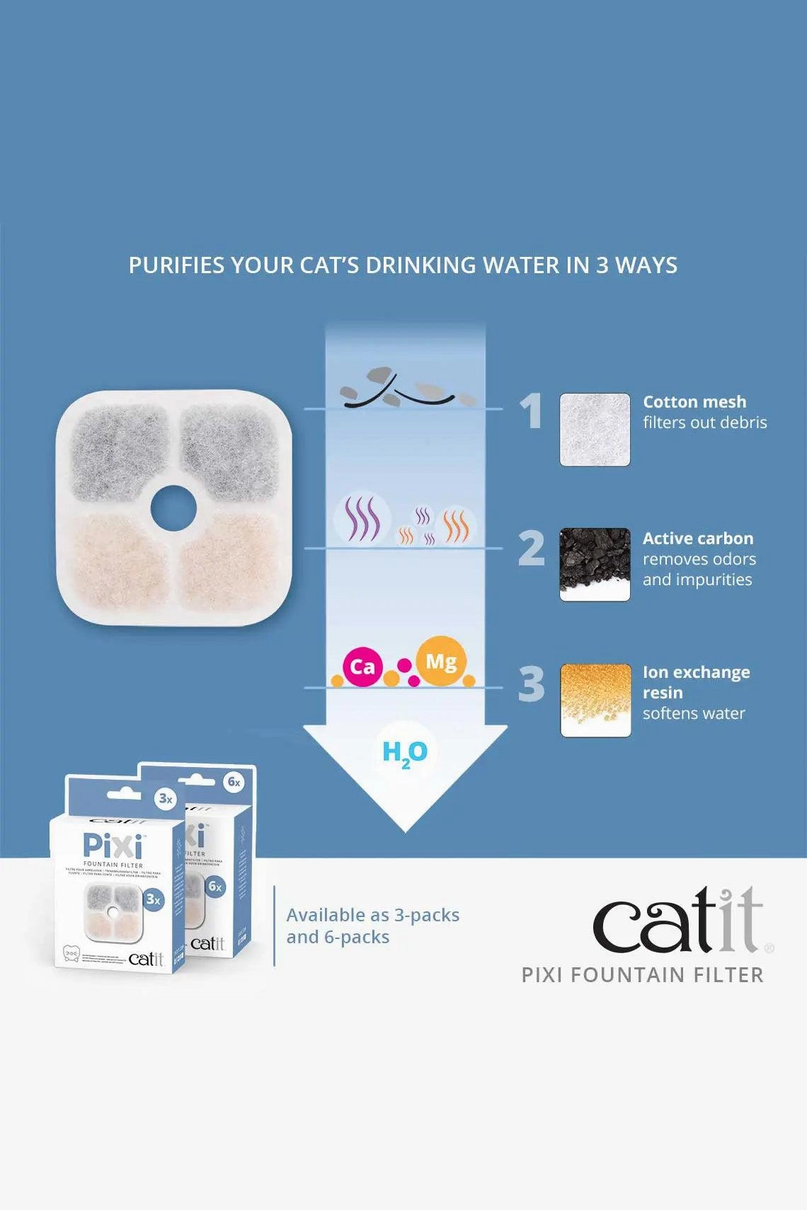 Catit Pixi Fountain Filter 3 Pack