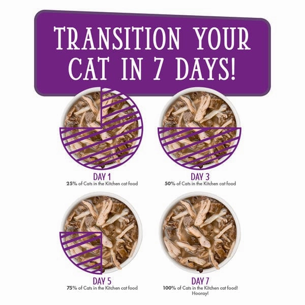 Cats in the Kitchen Love Me Tender Pouch Cat Food