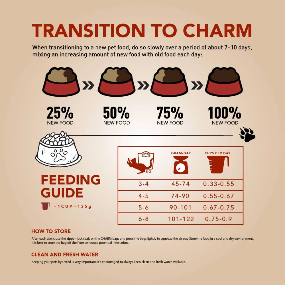 Charm Cat Lamb & Salmon Recipe Grain Free Premium Food 5.4kg