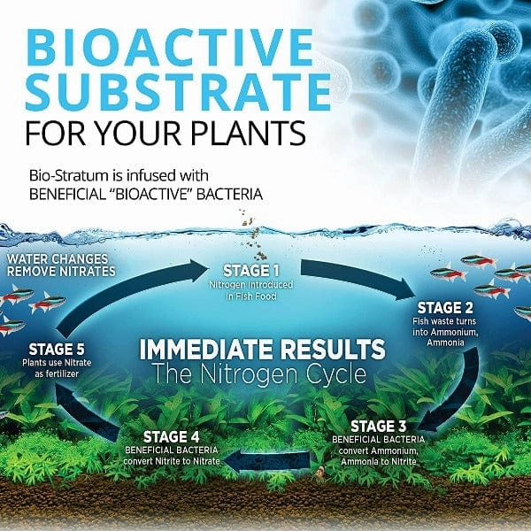 Fluval Bio-Stratum