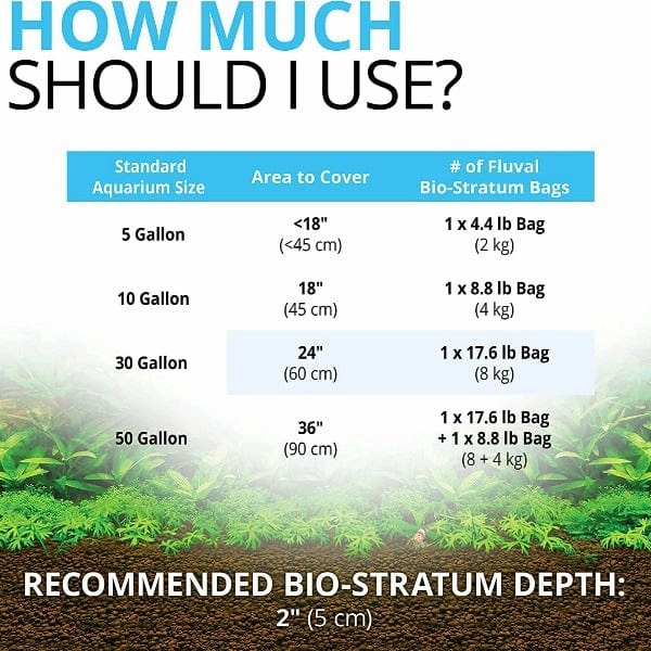 Fluval Bio-Stratum