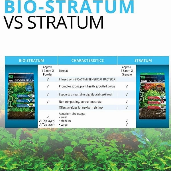 Fluval Bio-Stratum