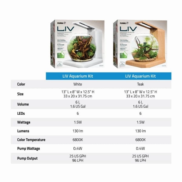 Fluval Liv Microscaping Aquarium Kit, 1.6 US Gal / 6 L, White