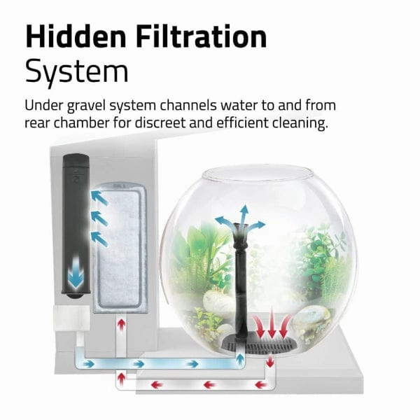 Fluval Liv Microscaping Aquarium Kit, 1.6 US Gal / 6 L, White
