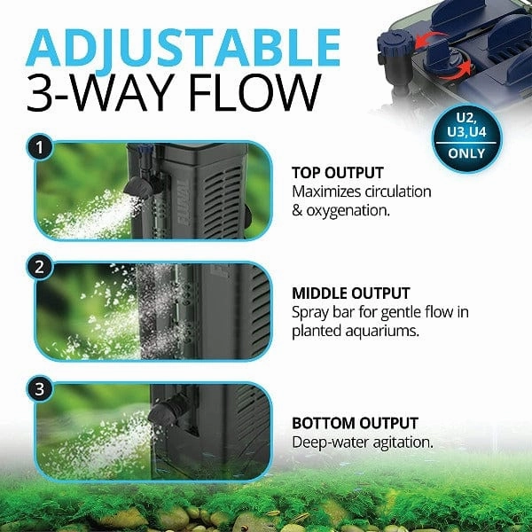 Fluval "U" Underwater Filter