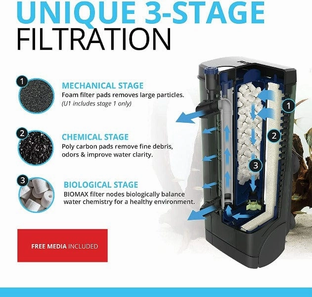 Fluval "U" Underwater Filter