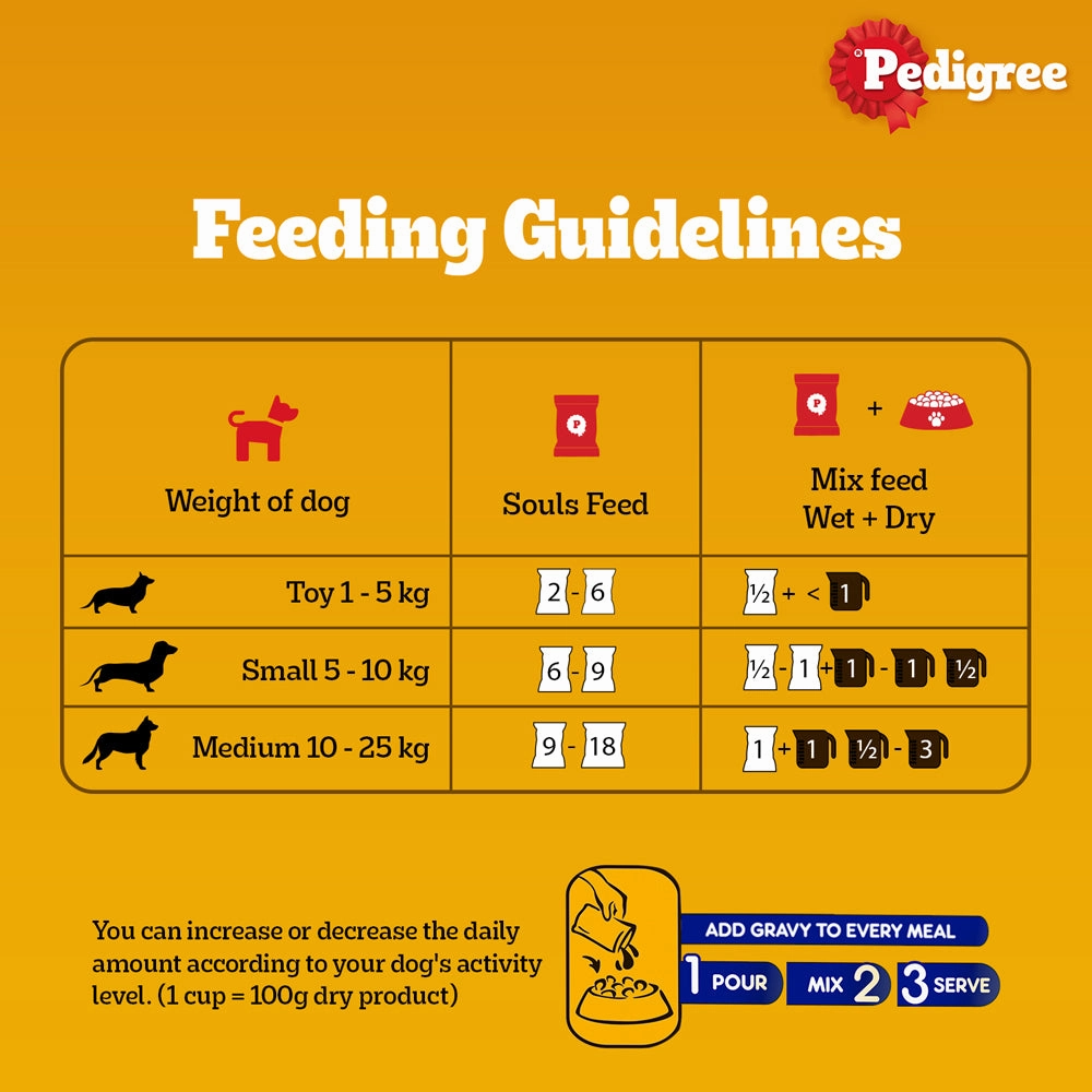 Healing Leaf Hemp Protein Powder and Pedigree Chicken and Liver Chunks in Gravy Adult Wet Food Combo for Dogs