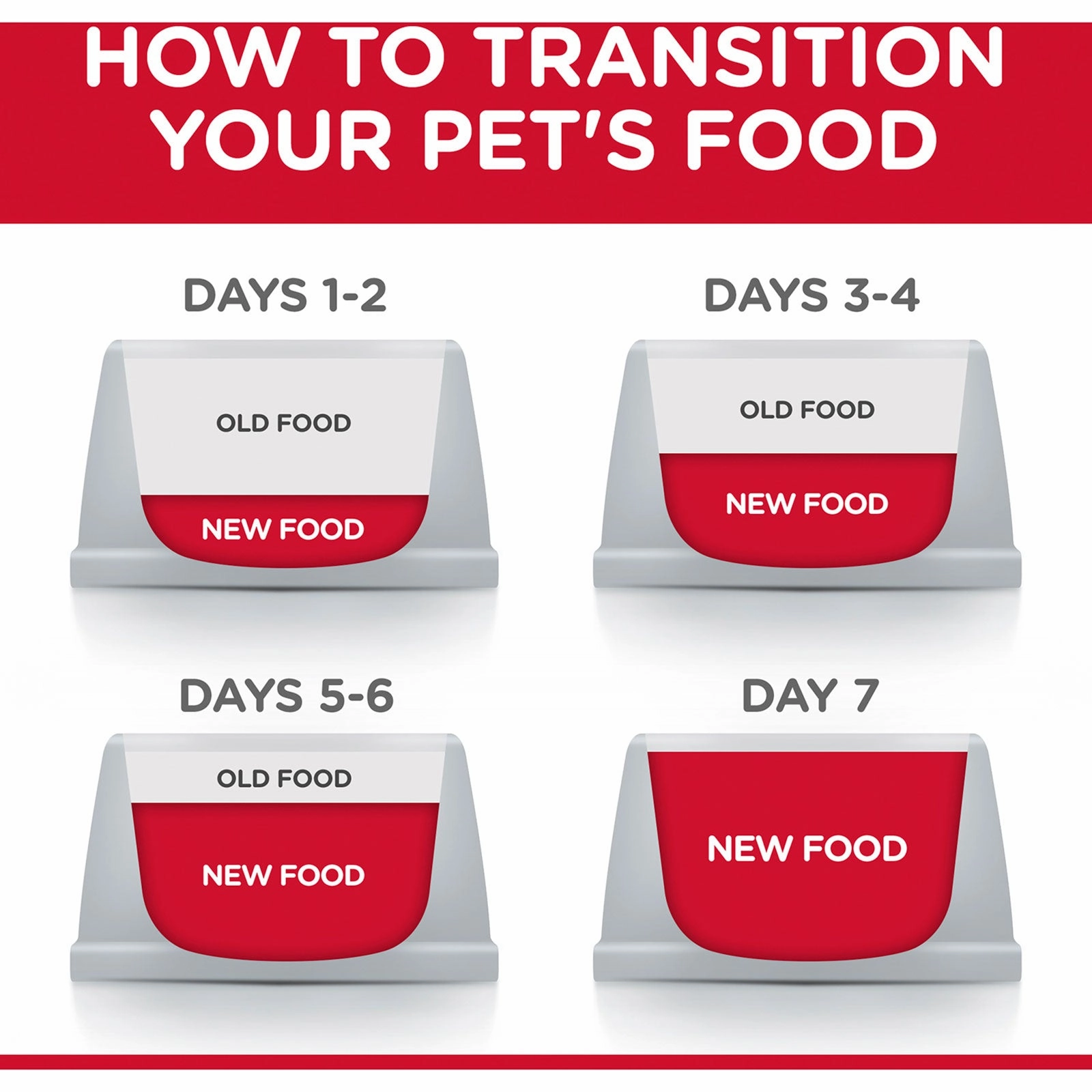 Hill's Science Diet Cat Food Adult 11  Indoor