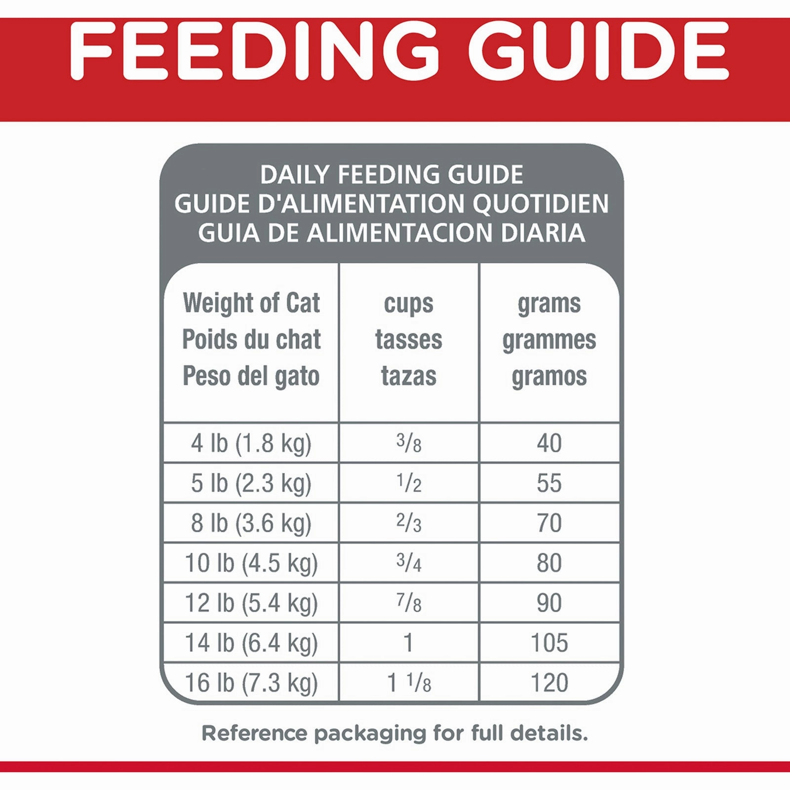 Hill's Science Diet Cat Food Adult 11  Indoor