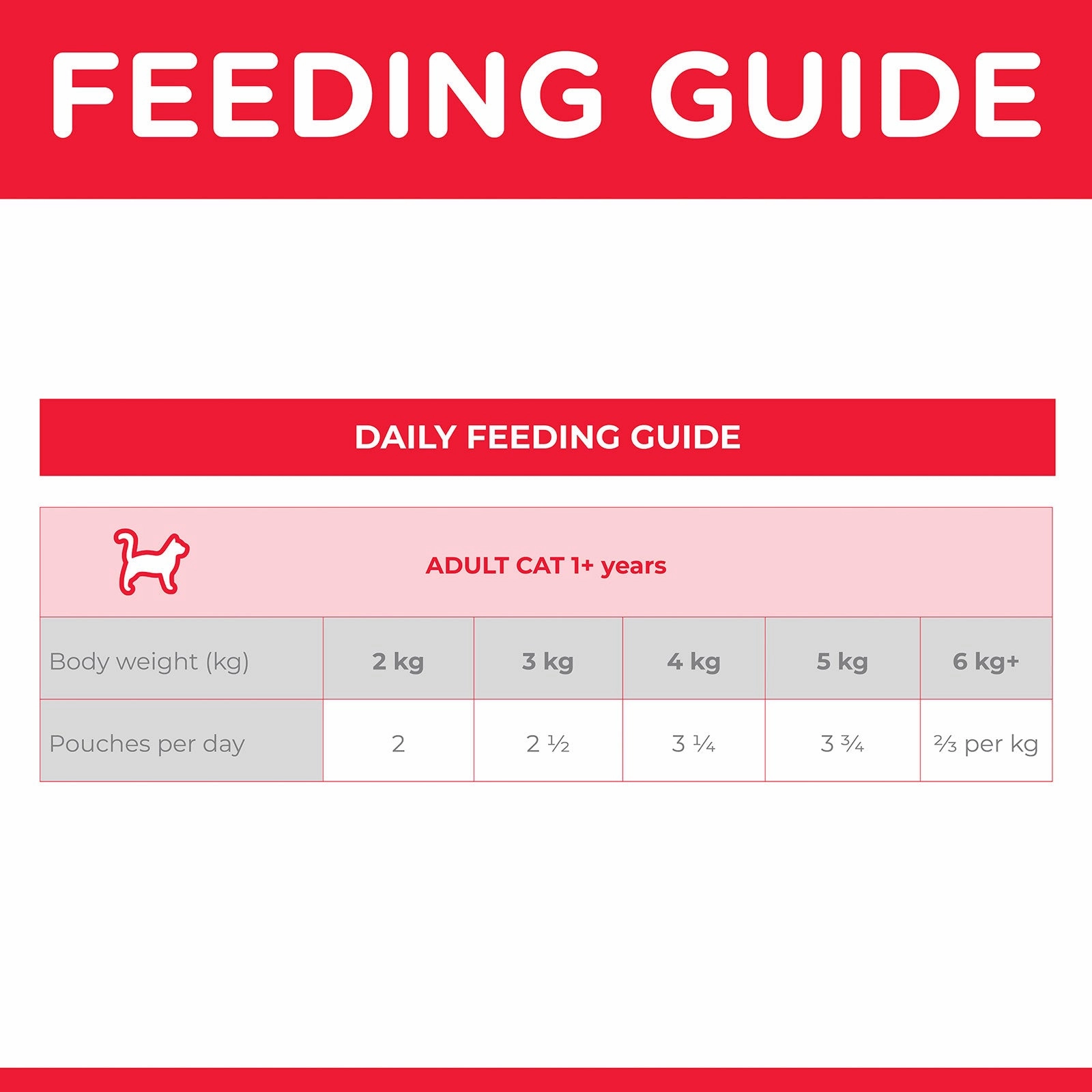 Hill's Science Diet Cat Food Pouch Adult Perfect Weight Salmon
