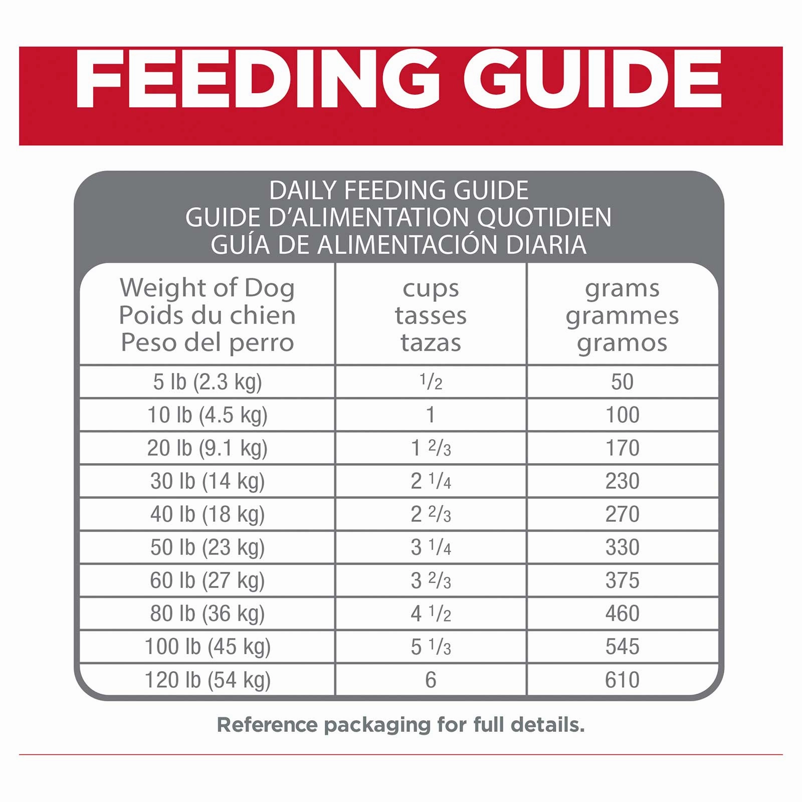 Hill's Science Diet Dog Food Adult Perfect Digestion