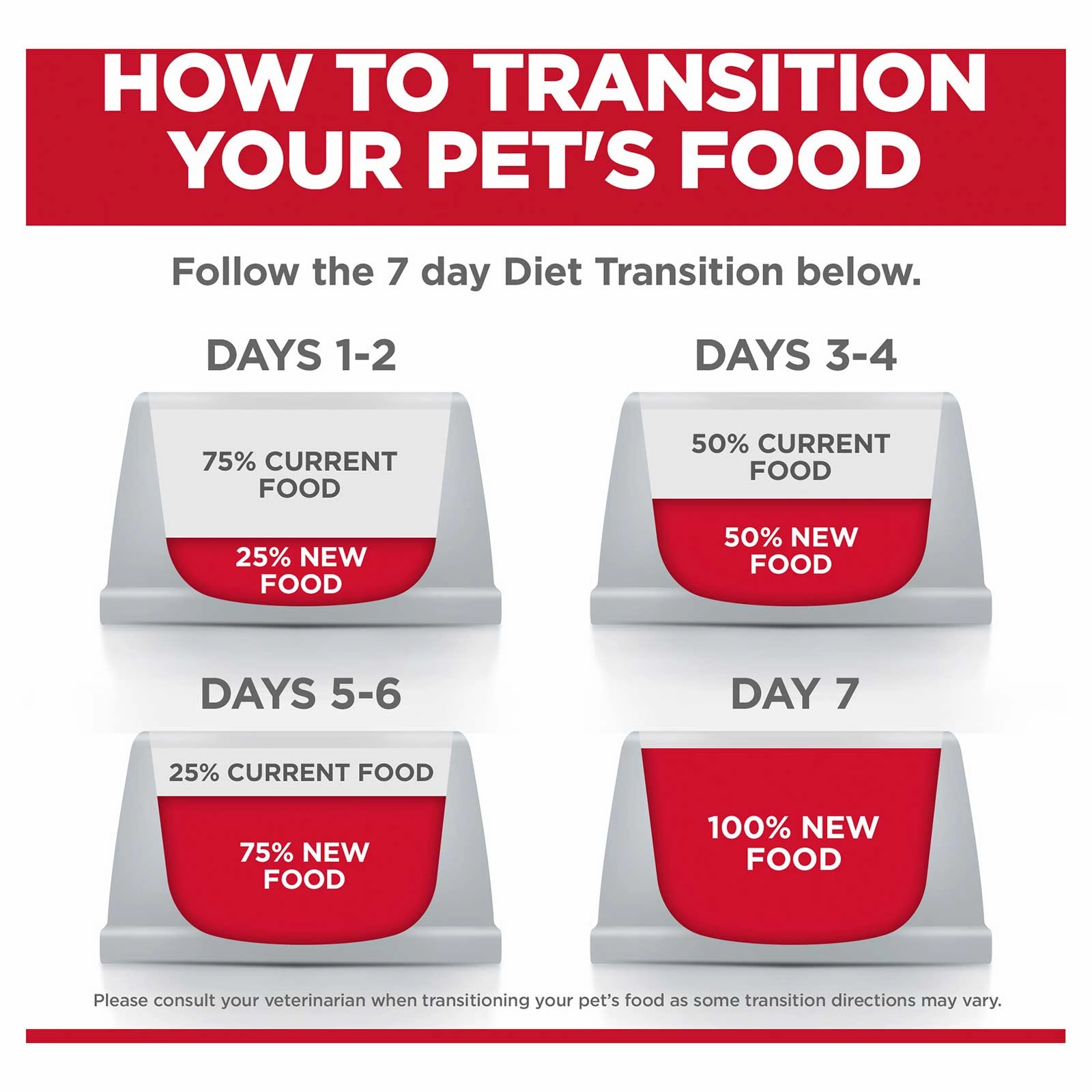 Hill's Science Diet Dog Food Adult Perfect Digestion