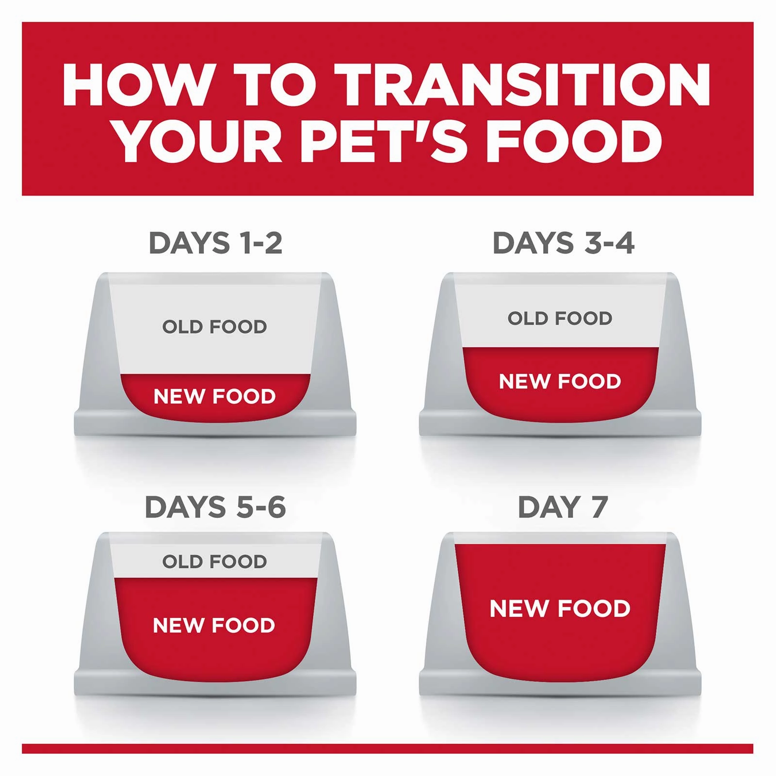 Hill's Science Diet Dog Food Adult Perfect Weight Small Bites