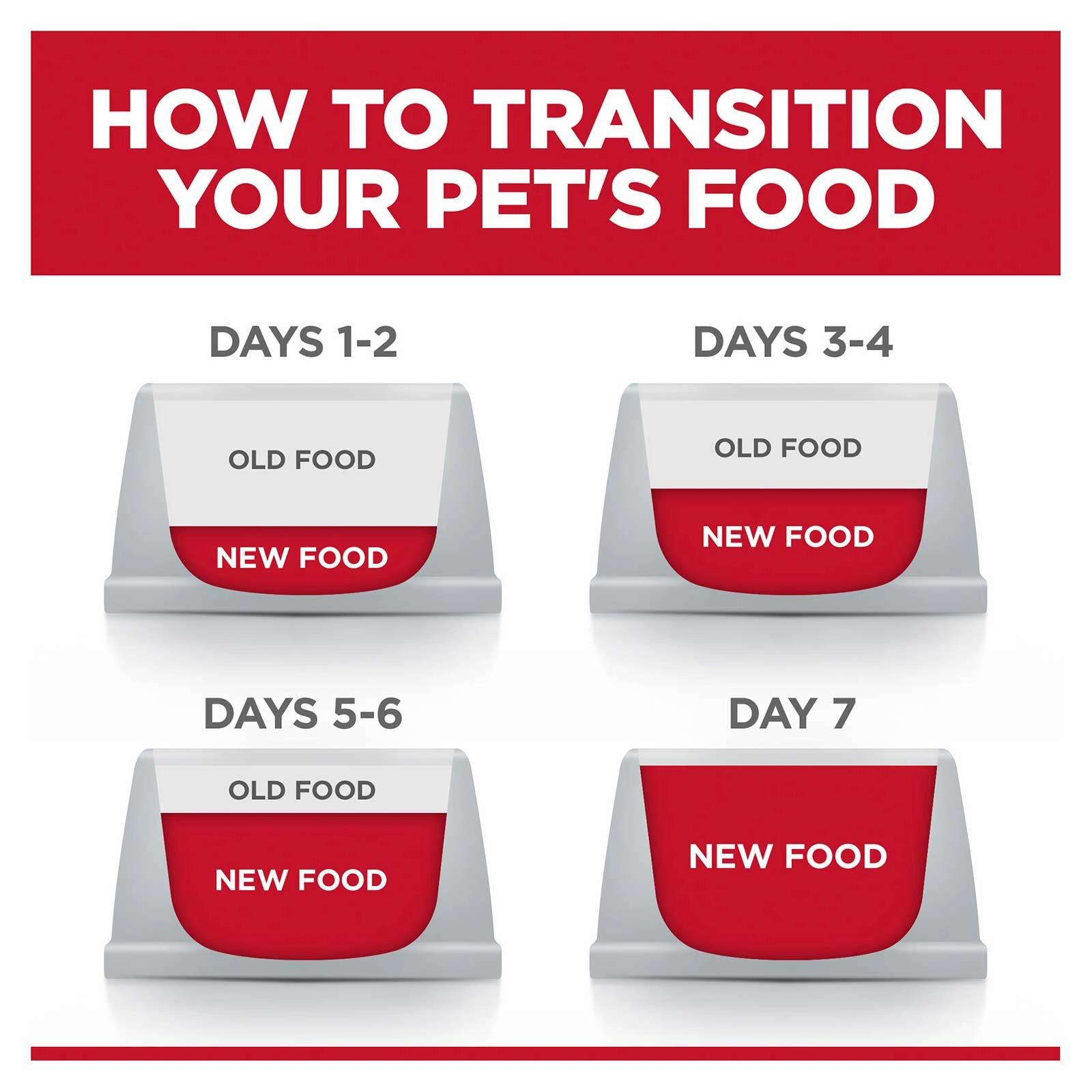 Hill's Science Diet Dog Food Adult Sensitive Stomach & Skin Small Bites
