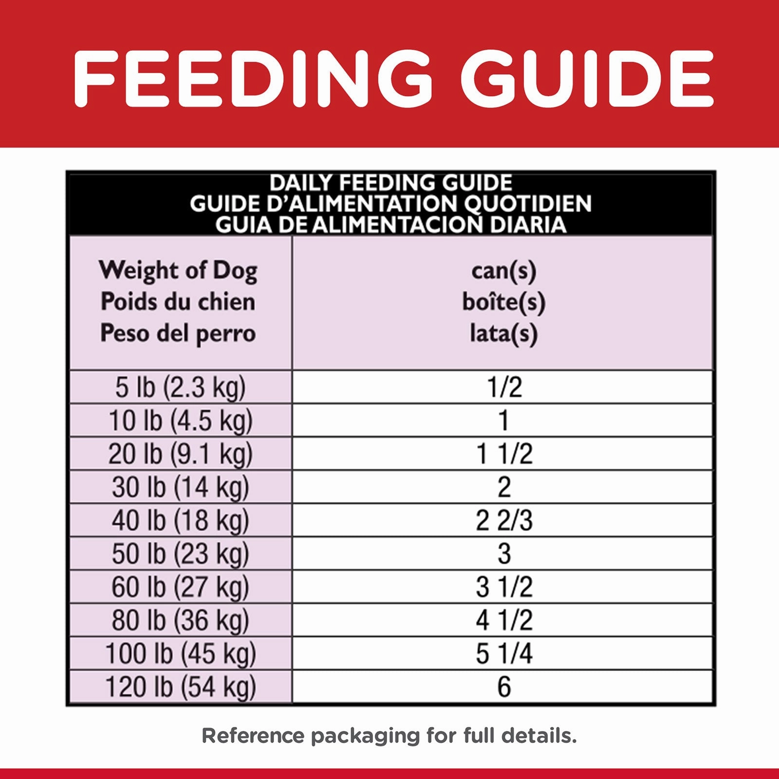 Hill's Science Diet Dog Food Can Adult 7  Savoury Stew Beef & Vegetables