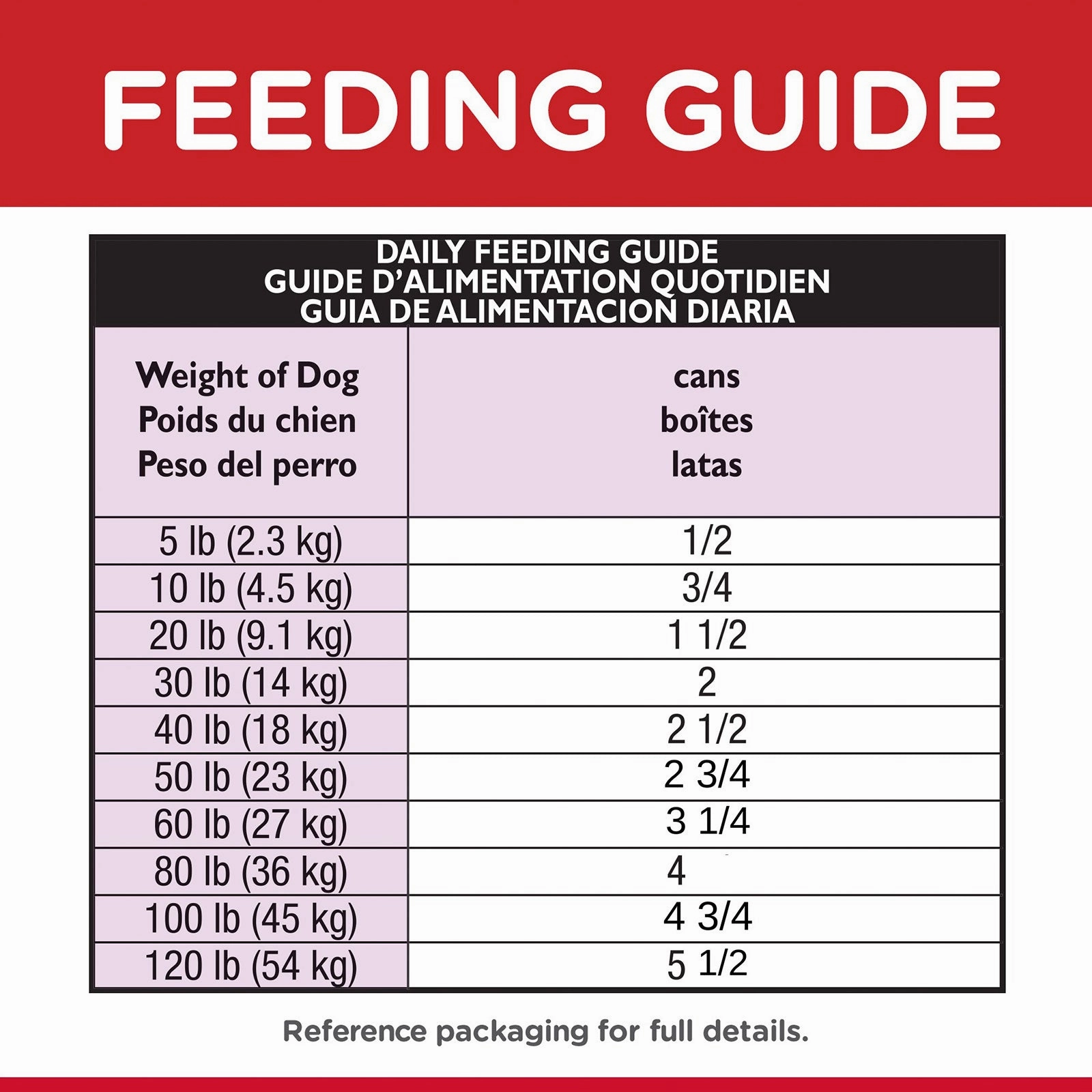 Hill's Science Diet Dog Food Can Adult Beef & Barley Entre