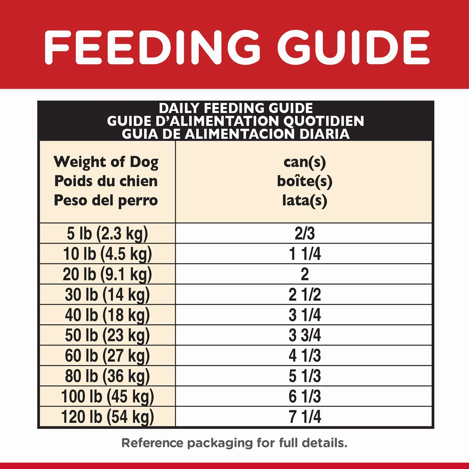 Hill's Science Diet Dog Food Can Adult Savoury Stew with Chicken & Vegetables