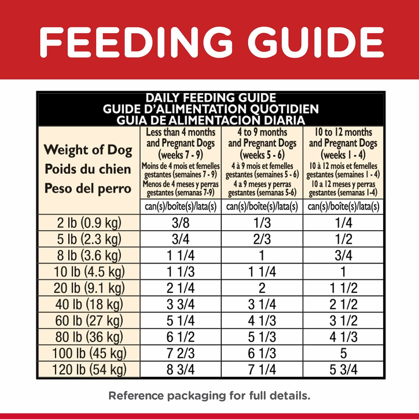 Hill's Science Diet Dog Food Can Puppy Chicken & Barley Entre