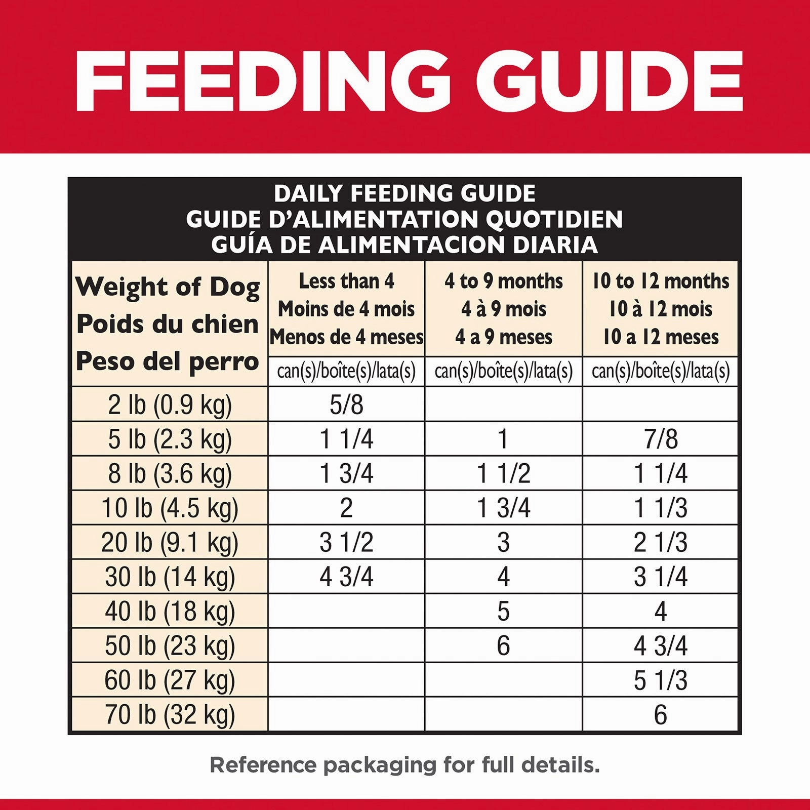Hill's Science Diet Dog Food Can Puppy Savoury Stew Chicken & Vegetables