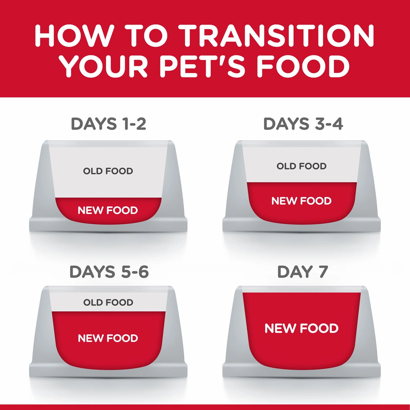 Hill's Science Diet Dog Food Can Puppy Savoury Stew Chicken & Vegetables